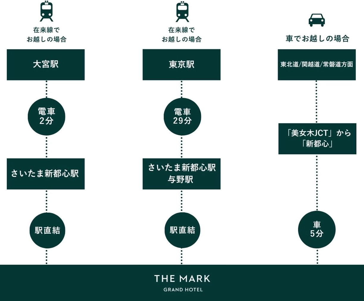THE MARK GRAND HOTELへのアクセスマップ